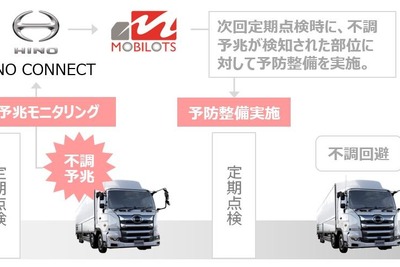 故障する予兆を把握して予防整備、日野がサービス試行 画像