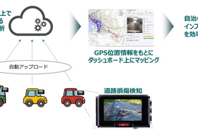 ドライブレコーダーをインフラメンテナンスに活用 実証実験を実施へ 画像