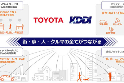 トヨタ、KDDIに約522億円を追加出資…全てがつながる社会を見据え提携強化 画像