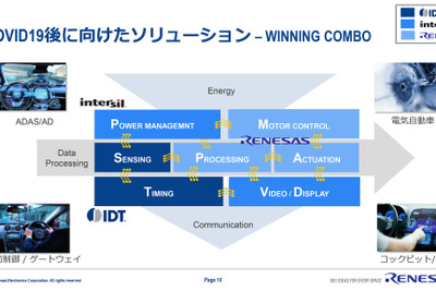 ルネサス、コロナ禍中の自動車業界に向けた事業戦略を発表…半導体需要は底堅いと予測 画像