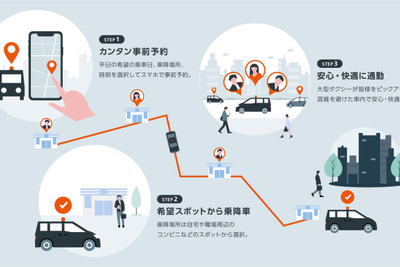 オンデマンド相乗り通勤タクシー実証実験の最終フェーズへ　エリアと参加者を拡大 画像