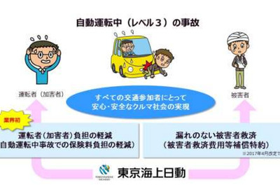 自動運転「レベル3」中の事故をノーカウントに、東京海上日動が初導入 画像