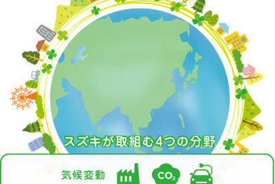スズキ、新車四輪車の排出CO2「2010年度比90%減」を目指す…環境ビジョン2050発表 画像