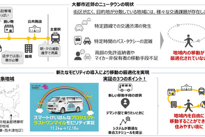 NTT西日本など、京都のニュータウンでラストワンマイルモビリティ実証実験を開始 画像