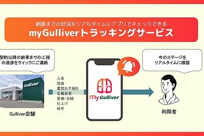 ガリバー、契約から納車までの進捗をリアルタイムでチェック…新サービス提供開始へ 画像