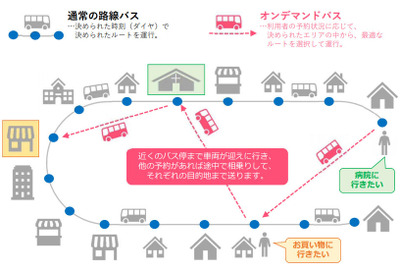 市街地オンデマンドバス、新潟で実証実験へ　新潟交通×日本ユニシス 画像