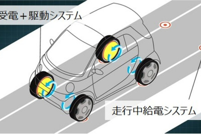 東京大学、デンソーなど民間4社と社会連携講座を開設…走行中給電システムを研究 画像