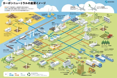 「グリーン成長戦略」2030年代半ばまでに新車販売の100%を電動車両に 画像