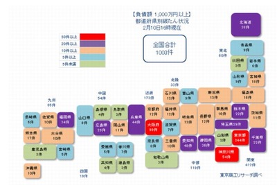 新型コロナ関連経営破たんが1年間で1000件超、2月はハイペース…東京商工リサーチ 画像