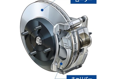 曙ブレーキ、検査データを改ざん…トヨタや日産向けなど自動車用ブレーキ、リコールなし 画像