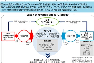 アジアのスタートアップと日系企業のモビリティ分野とを「橋渡し」 経産省 画像