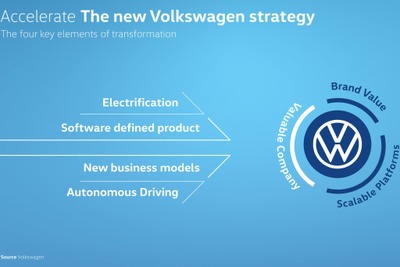 VW、モビリティプロバイダーへの変革を加速…新しいデータベースのビジネスモデル確立へ 画像