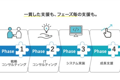 モビリティのDX支援、スマートバリューと丸紅がサービス開始 画像