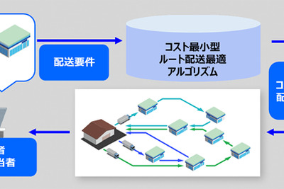 AIでルート配送を最適化する技術、沖電気が有効性を確認 画像