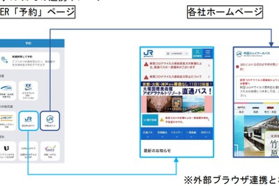 JR西日本、MaaSアプリに高速バスを追加 画像