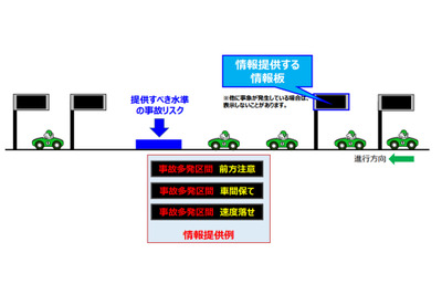 阪神高速、事故リスクの表示など情報板をパワーアップ　4月4日より 画像