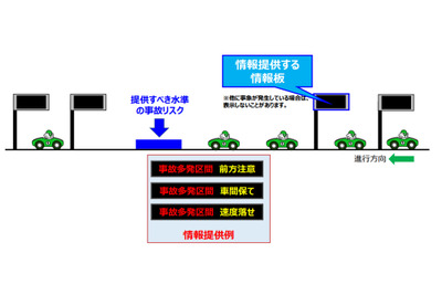 阪神高速、事故リスクの表示など情報板をパワーアップ 4月4日より 画像