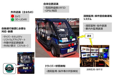 レベル3の遠隔型無人自動運転サービス、永平寺町で 画像