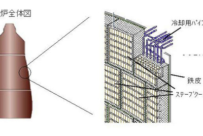 新日鉄エンジニアリング、高炉用ステーブクーラーを2件受注 画像
