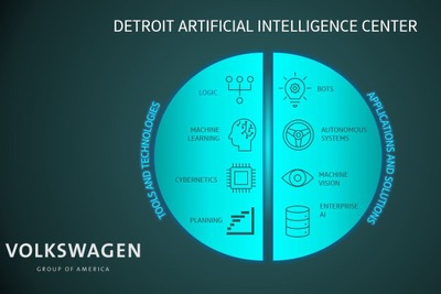VWグループ、AIに特化した研究開発施設を開設…デジタル化や自動運転に対応 画像