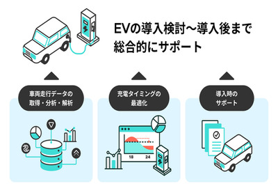東京ガスがEV導入をサポート、検討から導入後まで…法人・自治体向け新サービス開始へ 画像
