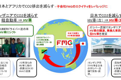 FMGとIDOM、アフリカ市場へハイブリッド車の輸出を拡大---CO2排出抑制などを目指す 画像