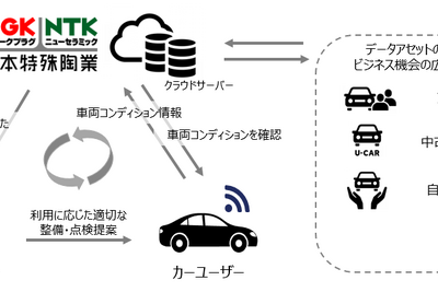 整備工場向けコネクテッド予防整備サービス「ドクターリンク」、テスト運用を5月より開始 画像