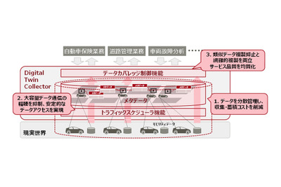 富士通、モビリティデータの利活用を支援する統合基盤を発売 データ管理と通信コストを半減 画像
