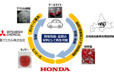 「廃車のテールライトを再びテールライトに」アクリル樹脂の水平リサイクル実証実験開始へ 画像