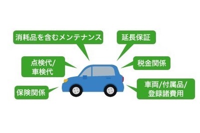 ホンダ「楽まる」、新車に定額オールインワンで乗れるサービス開始…免責30万円など独自色 画像