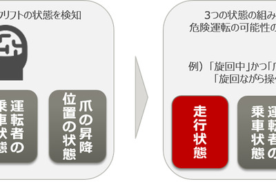 フォークリフト操作の安全性をAIが評価 富士通がシステムを開発 画像