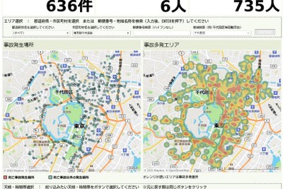 三井住友海上火災保険、「交通事故マップ」を公開…警察庁の事故統計データを活用 画像