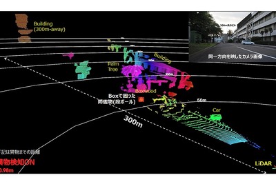 東芝、世界最小サイズ・最高画質で最長測定距離200mのソリッドステートLiDARを開発 画像