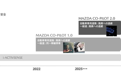 マツダ、自動運転支援技術『マツダ・コ・パイロット』を順次導入---2022年発売の新型車から 画像
