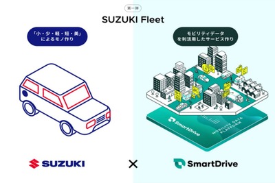 スズキ、スマートドライブと提携して法人向け車両管理サービス提供 画像