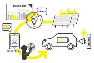 ダイナミックプライシング実用化へ、EV・PHEV向け充電調整の実証事業開始 画像