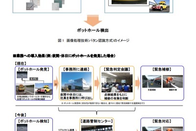 ドラレコを道路管理に活用、画像認識技術を実用化へ NEXCO中日本 画像