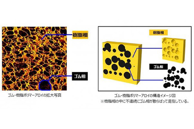 横浜ゴム、自動車用エアコンホースの大幅軽量化に成功…従来比50％減 画像