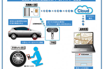 横浜ゴムとオリックス自動車、タイヤ空気圧遠隔監視システムを活用した新サービスの実証実験開始 画像