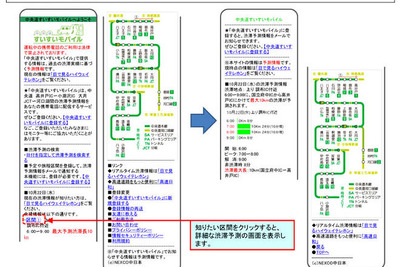 渋滞予測の携帯ウェブサイト---中央道すいすいモバイル 画像