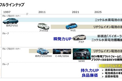 トヨタ、車載電池開発は電動車に合わせたフルラインナップ作戦 画像