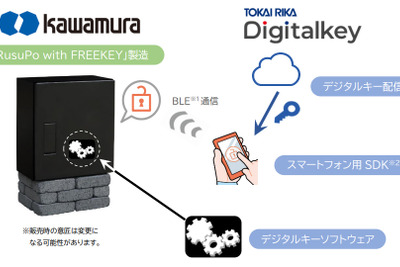 デジタルキーを活用した宅配ボックス 東海理化と河村電器産業が共同開発 画像