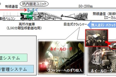 ローカル5Gを活用して建設車両を遠隔操縦 画像