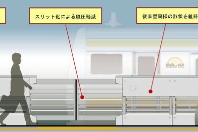 風圧を緩和する新型ホームドアを試験　南武線登戸駅で11月16日から 画像