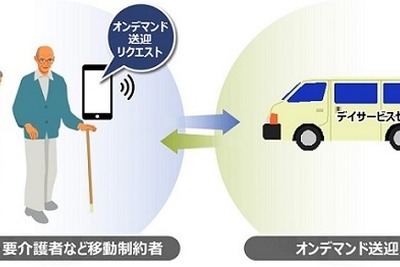 送迎計画を自動立案＆オンデマンド対応---福祉・介護型MaaSを実証実験へ 画像