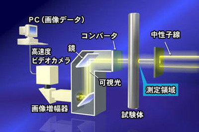 日産、原子力研究開発と共同開発へ エンジン内部の潤滑オイルの挙動を可視化 画像