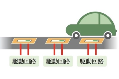 走行中のEVに非接触給電、都市エネルギーを管理…技術開発へ　関西電力など 画像