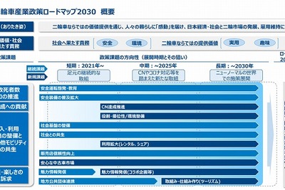 2030年の二輪事故死者数半減を目指す…バイクラブフォーラムが二輪車産業政策を策定 画像