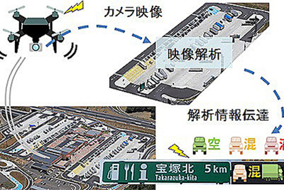 ドローン×5Gで駐車場混雑情報を把握、NEXCO西日本とKDDIが実証実験開始 画像