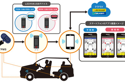 乗用車向けパンク保証、空気圧監視システム付帯 住友ゴムがサービス開始 画像